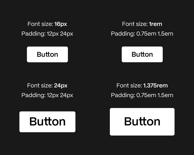 CSS em en rem toegepast op een button